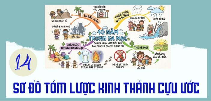 Sơ đồ tóm lược – Tài liệu dạy Kinh Thánh Cựu Ước