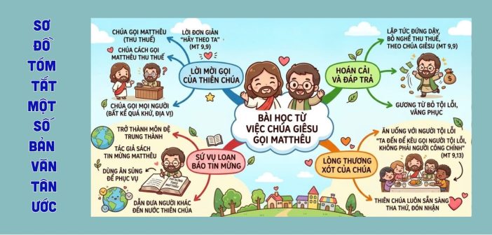 Sơ đồ tóm tắt một số bản văn Tân Ước